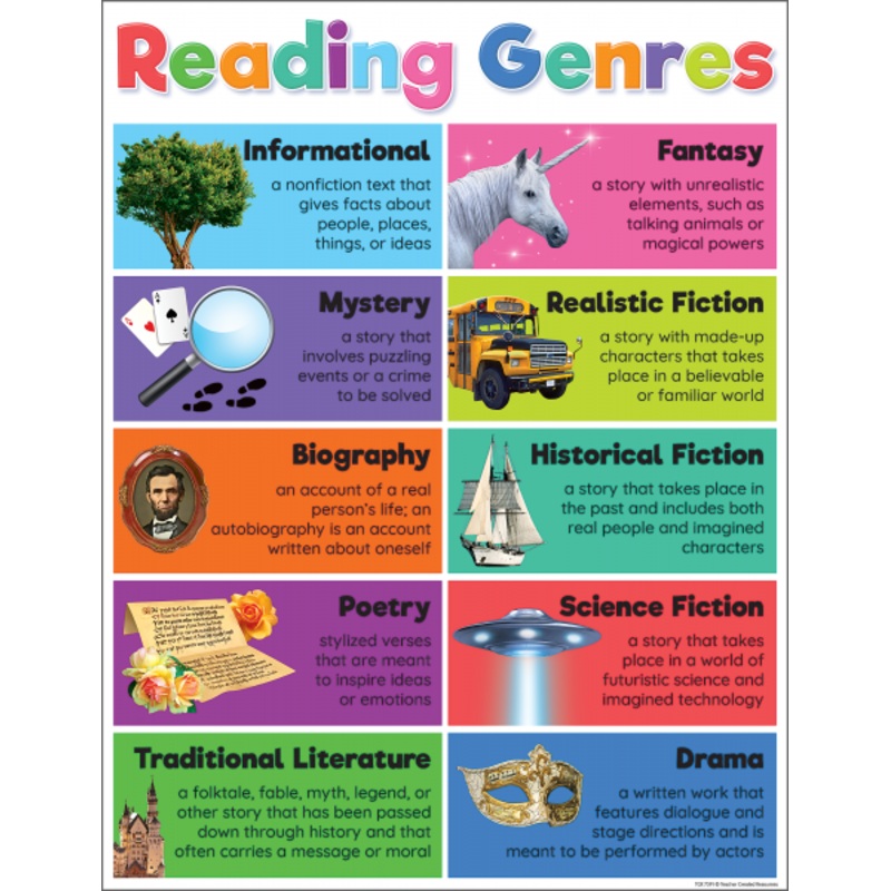 CHART: COLORFUL READING GENRES