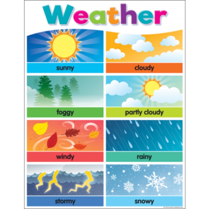 CHART: WEATHER COLORFUL